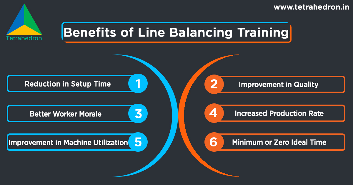 Tetrahedron Manufacturing Services Pvt. Ltd. - Effective Line Balancing ...