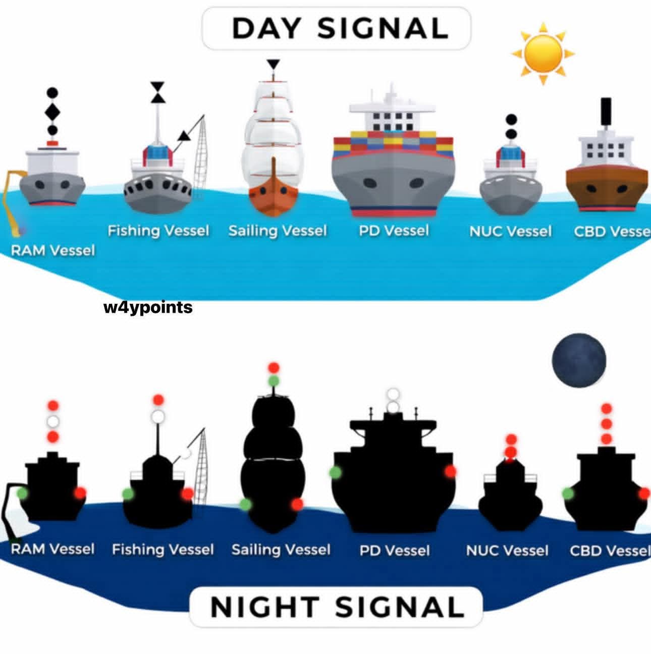 Day shape signals for vessels at sea