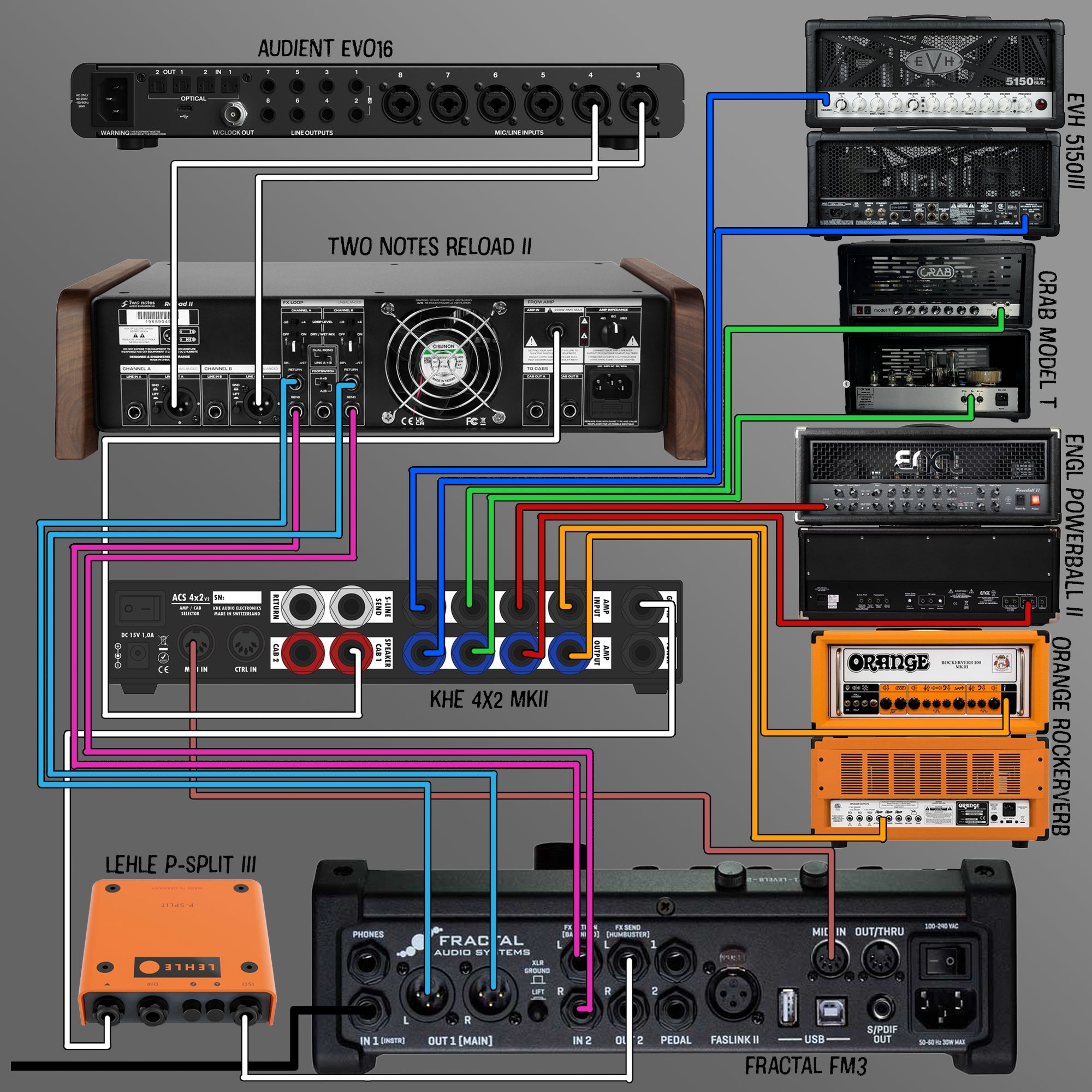 Fractal Audio Users - Axe-Fx III, FM9, FM3, and More | My turn to post ...