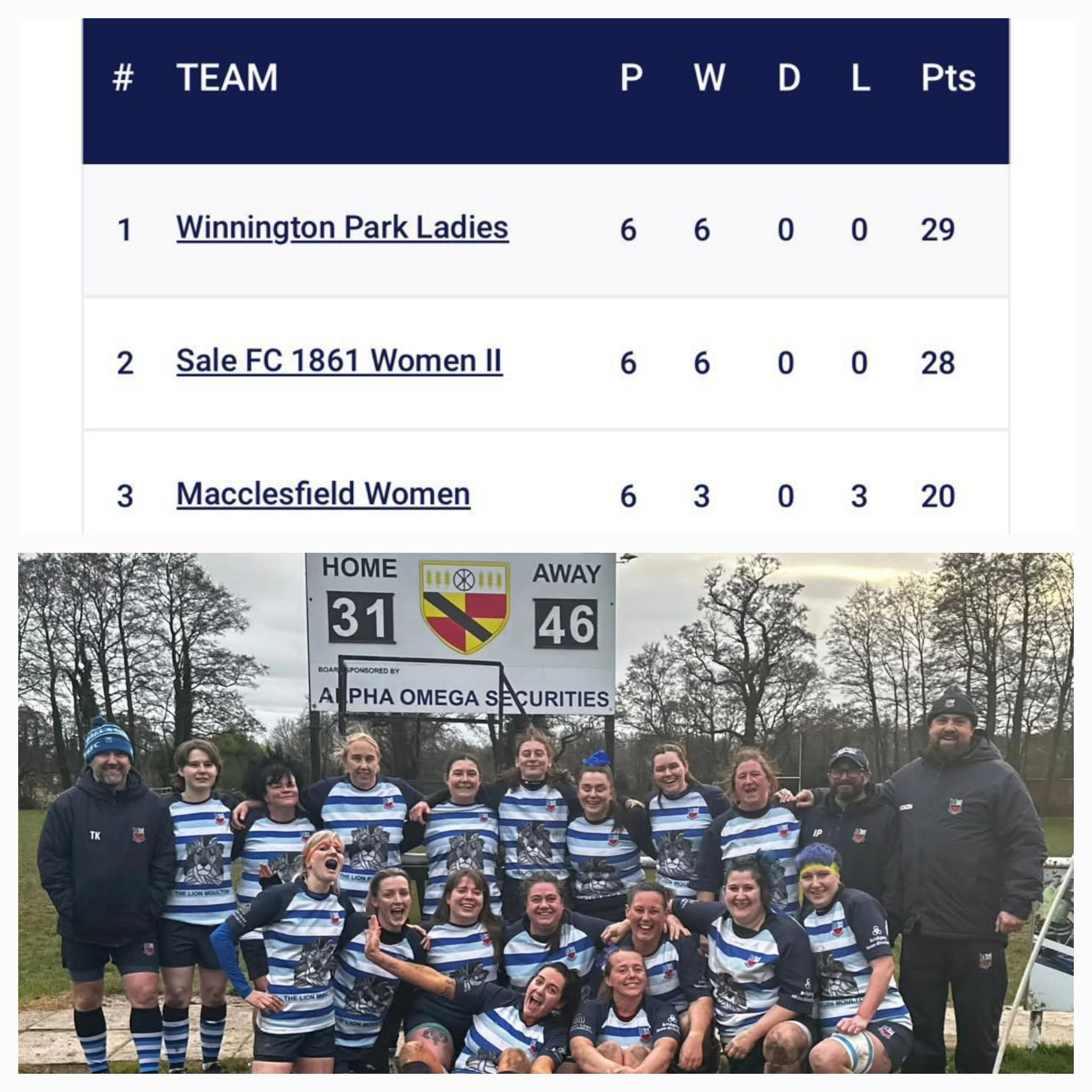 Winnington Park Rugby Club | Northwich