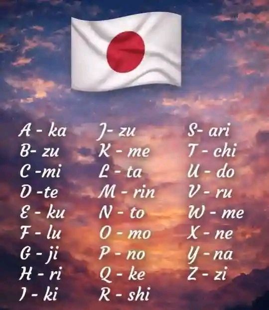 Spell your name into JAPANESE Your japanise name? A-Ka Ka A- J-Zu