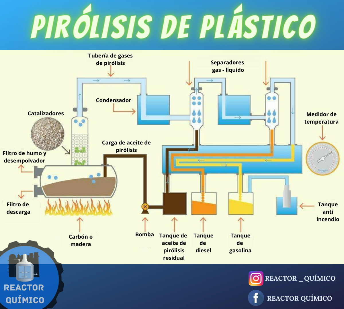 reactor-qu-mico-proceso-de-pir-lisis-de-pl-stico-facebook