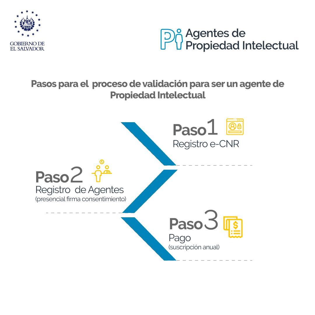 Estos son los pasos que... - Centro Nacional de Registros | Facebook