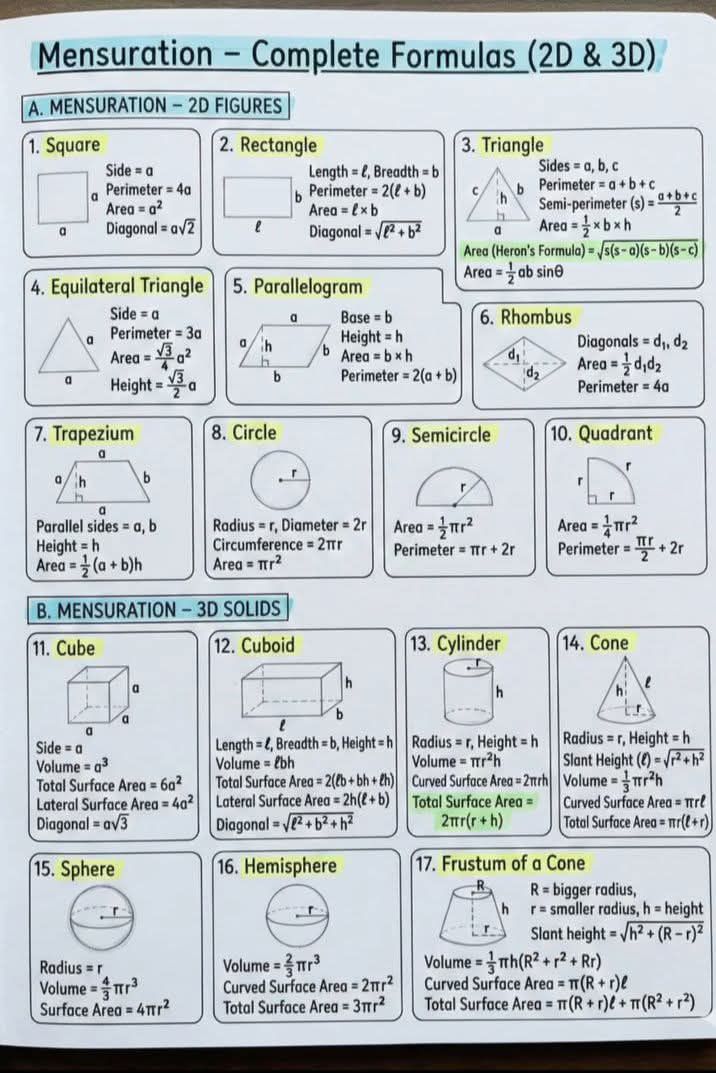 Sumit Sahu - Mensuration Formulas (2D & 3D) 💯 #Mensuration... | Facebook