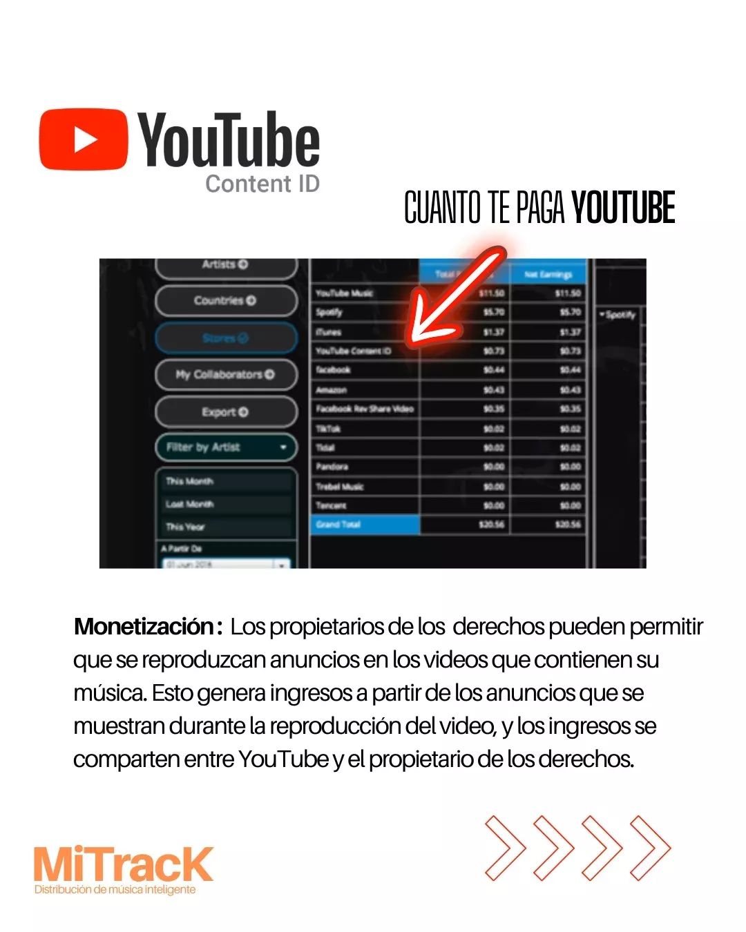 MiTrack - 🚀La importancia de Recolectar tus #regalias y...