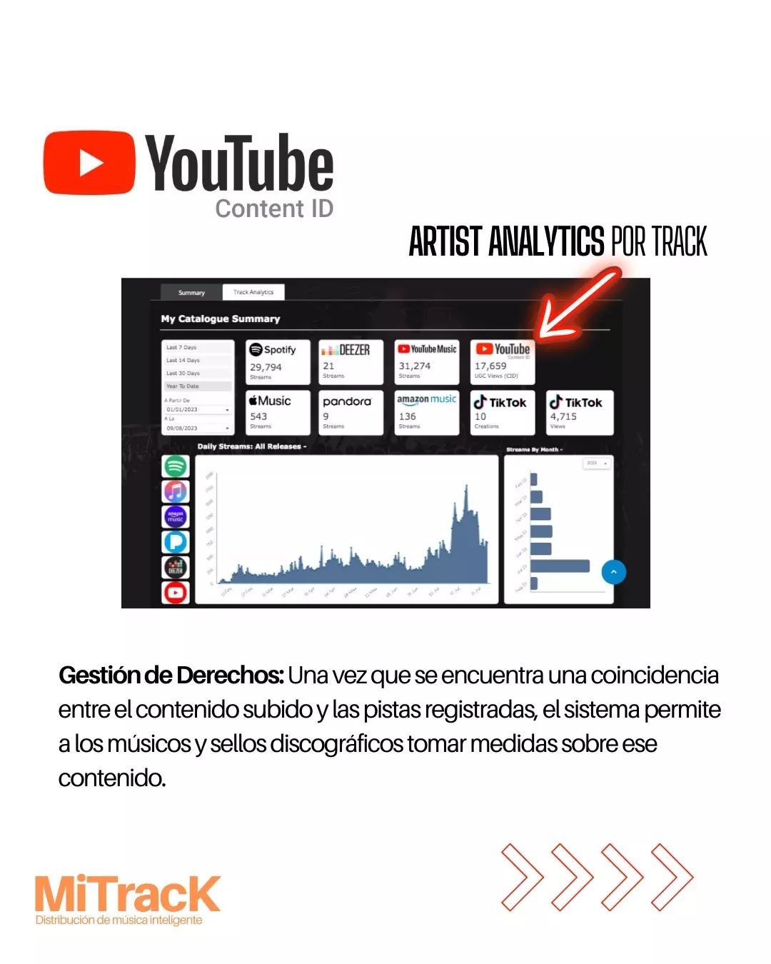 MiTrack - 🚀La importancia de Recolectar tus #regalias y...