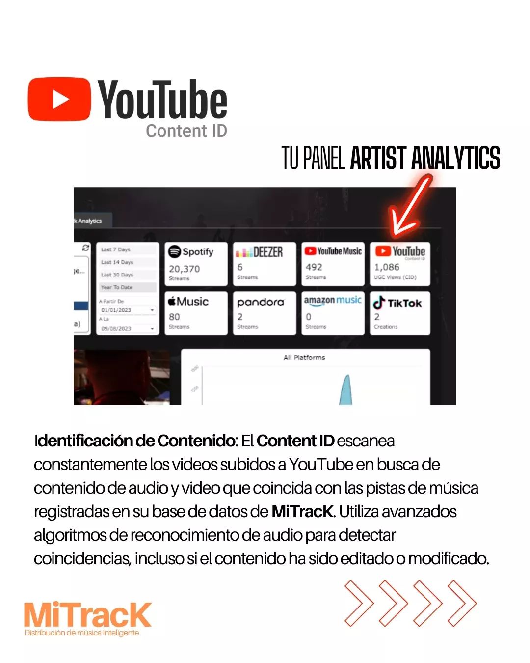 MiTrack - 🚀La importancia de Recolectar tus #regalias y...