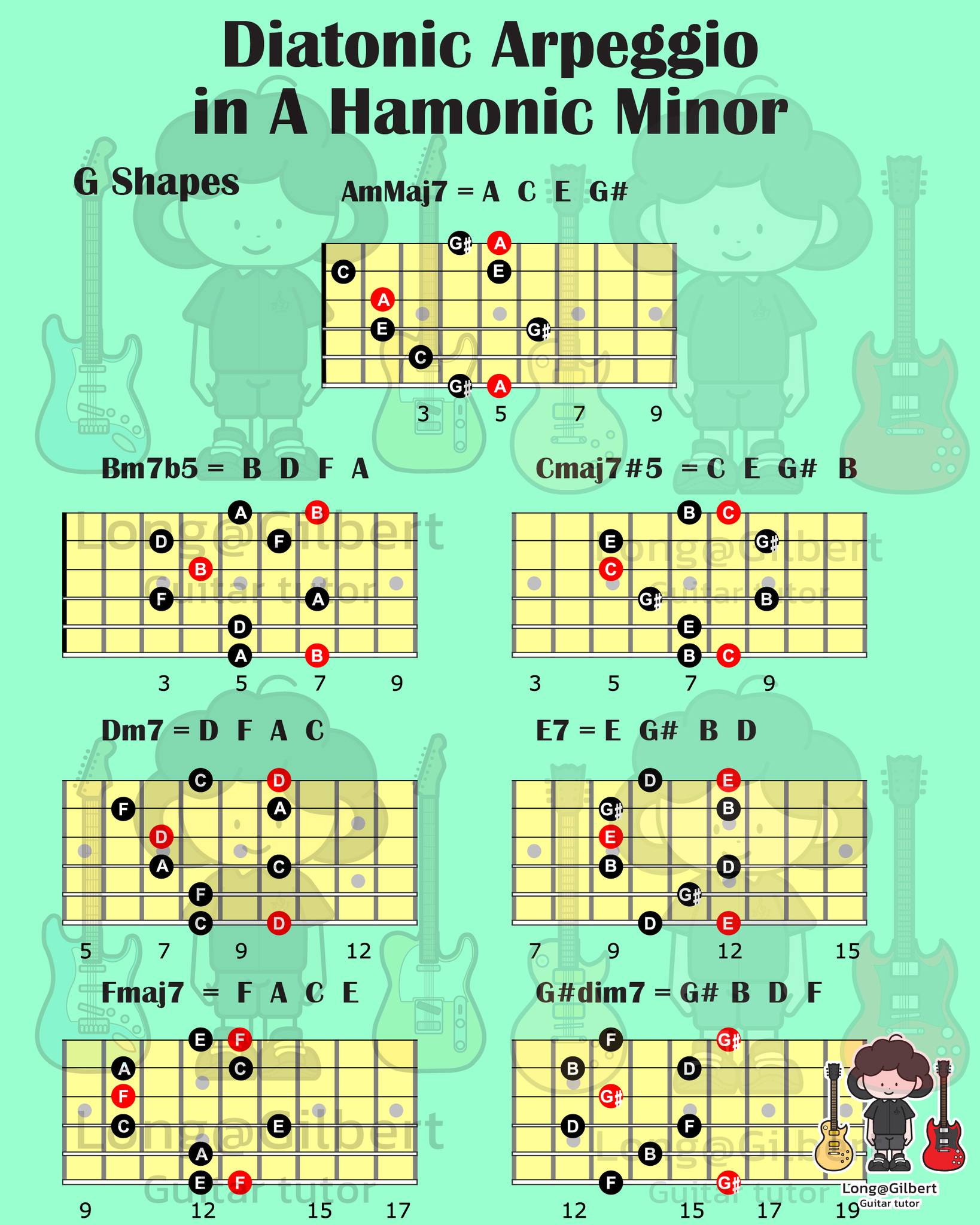Long Gilbert - The seven diatonic Arpeggio in F Major... | Facebook