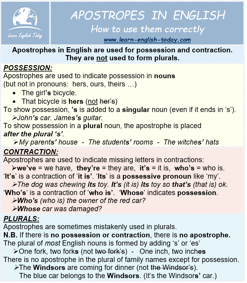 Learn - APOSTROPHES IN ENGLISH: how to use them correctly More grammar ...