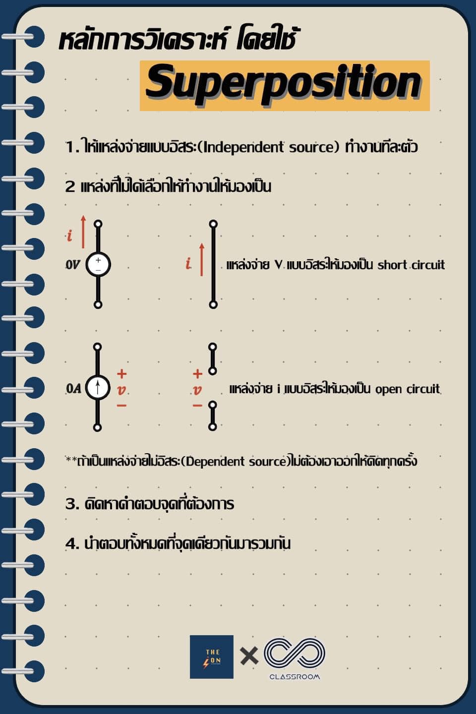 Classroom - Short Note!!! #Superposition จบเเล้วในโพสนี้...