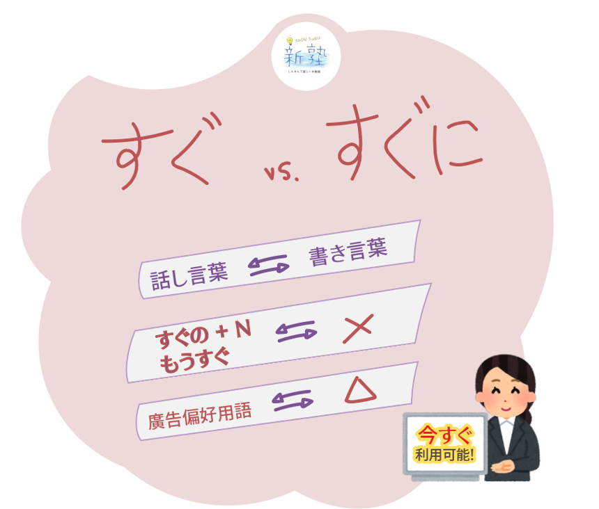 阿勇外語 - すぐ是個隨處可見的副詞，基本上後面加不加「に」意思都差不多，但還是有一些用法上的差異哦！ ... | Facebook