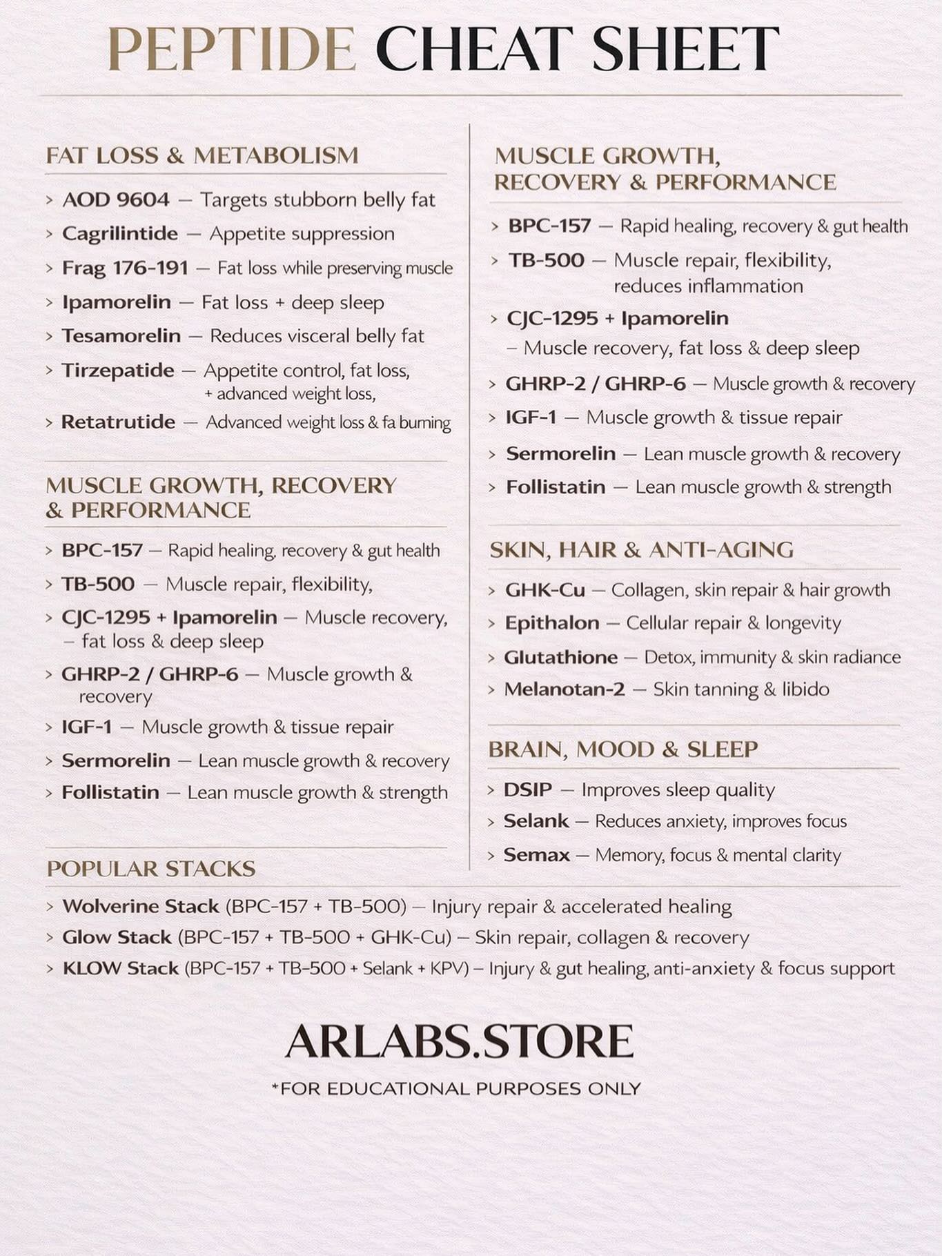 peptide cheat sheet retatrutide breakdown covering fat loss, recovery, skin support, brain function, and advanced stacking protocols. Understanding how different peptides function allows for more strategic and targeted research approaches. For research purposes Peptides are trendy, but what