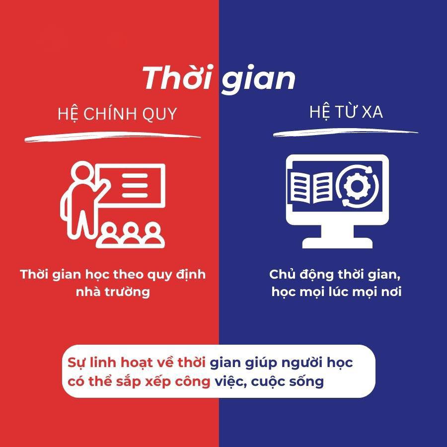 Đại Học Mở EHOU - Chương trình đào tạo cử nhân trực tuyến | Ho Chi Minh ...