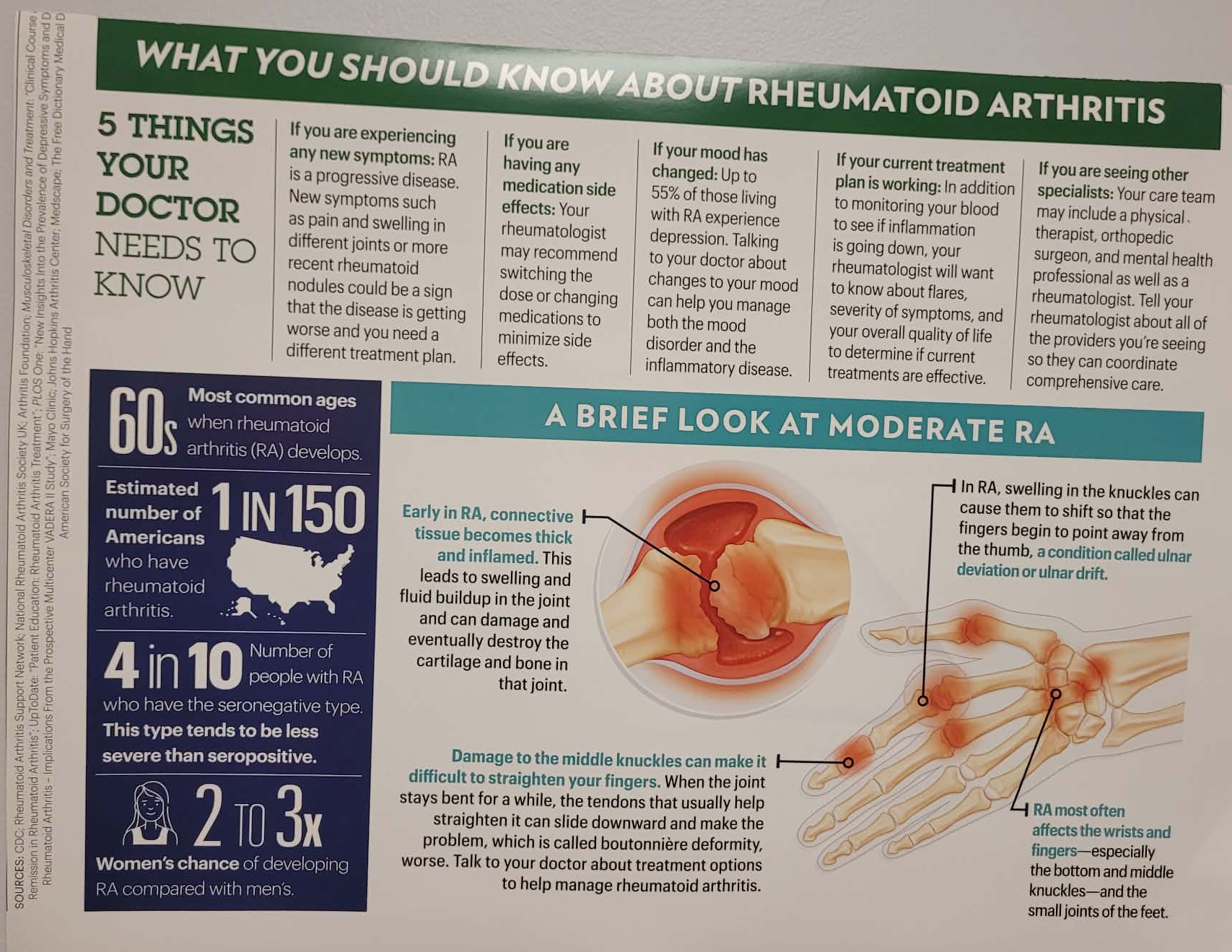 Rheumatoid Arthritis Support Group | (this is on the wall in my ...