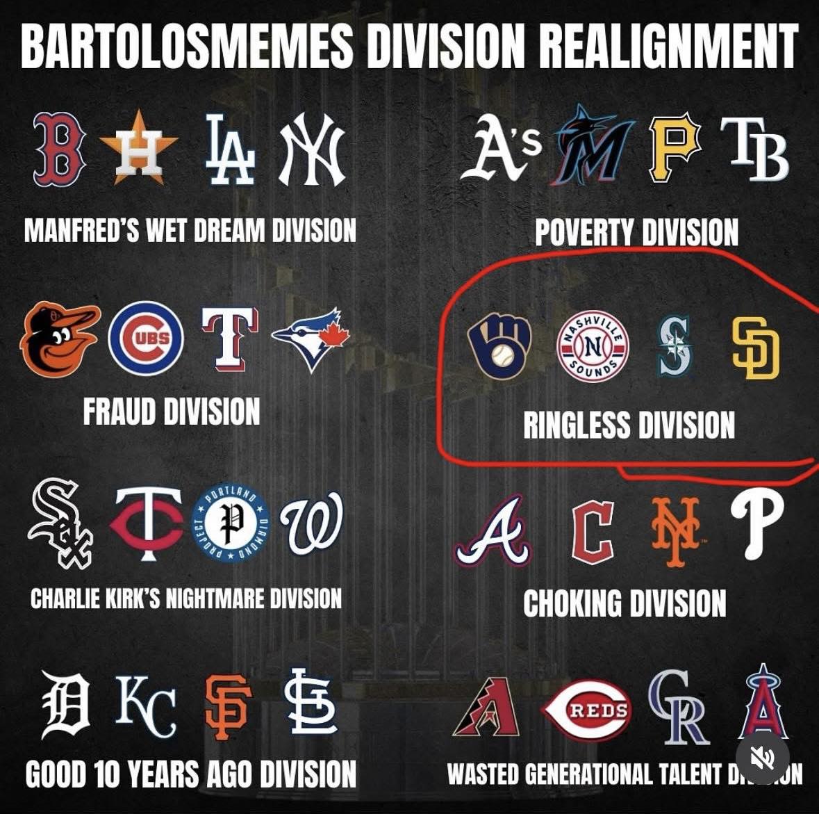 How does everyone feel about realignment | Facebook