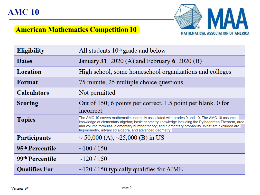 รายการสำคัญของ American Mathematics Competition (AMC) สำหรับนักเรียน ...