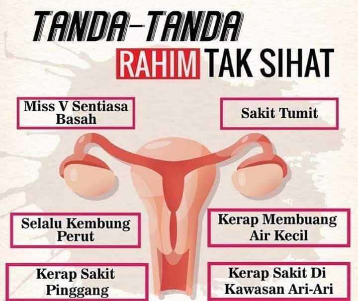 Urutan Kak Raja Rahim Bengkak Vs Rahim Kembang Facebook