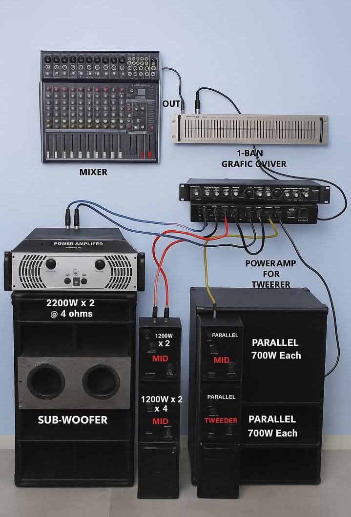 Professional Audio System Connection Diagram | Facebook
