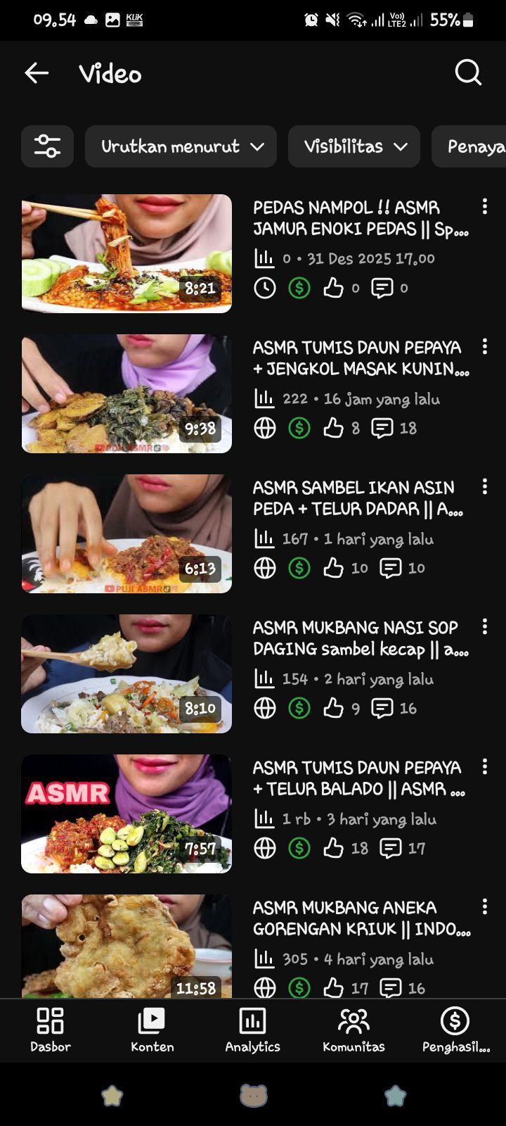 YouTubers Indonesia 👥 | Rasanya ingin nyerah ngeyoutube, view selalu ...
