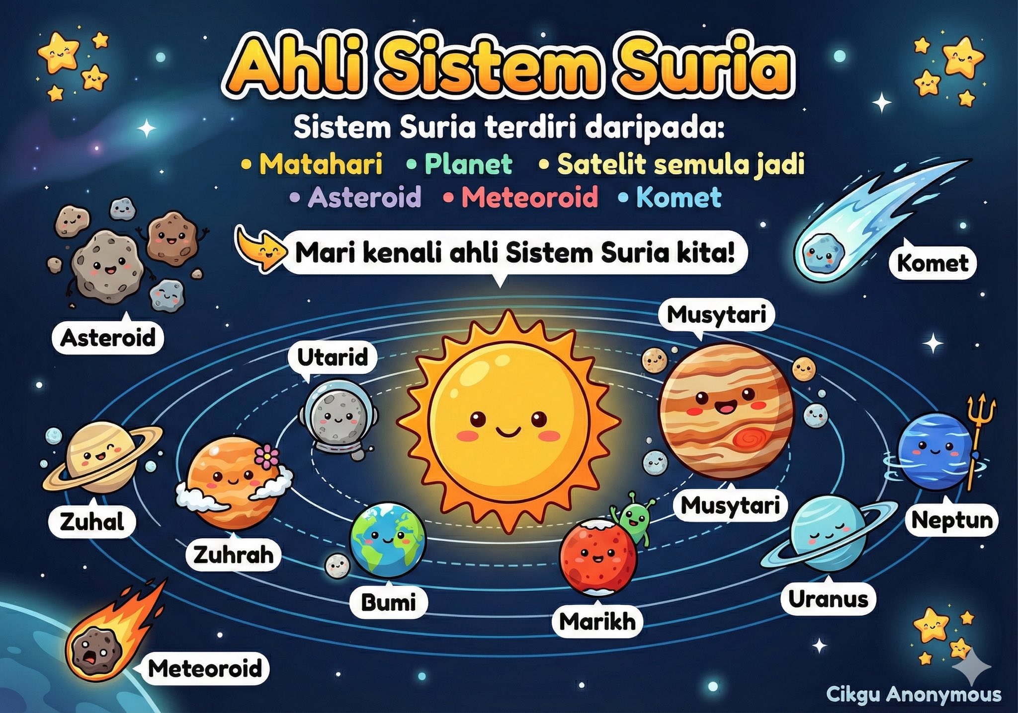 TcherCollection - TC | Sains Tahun 3 Dwibahasa - Topik 9 | Facebook