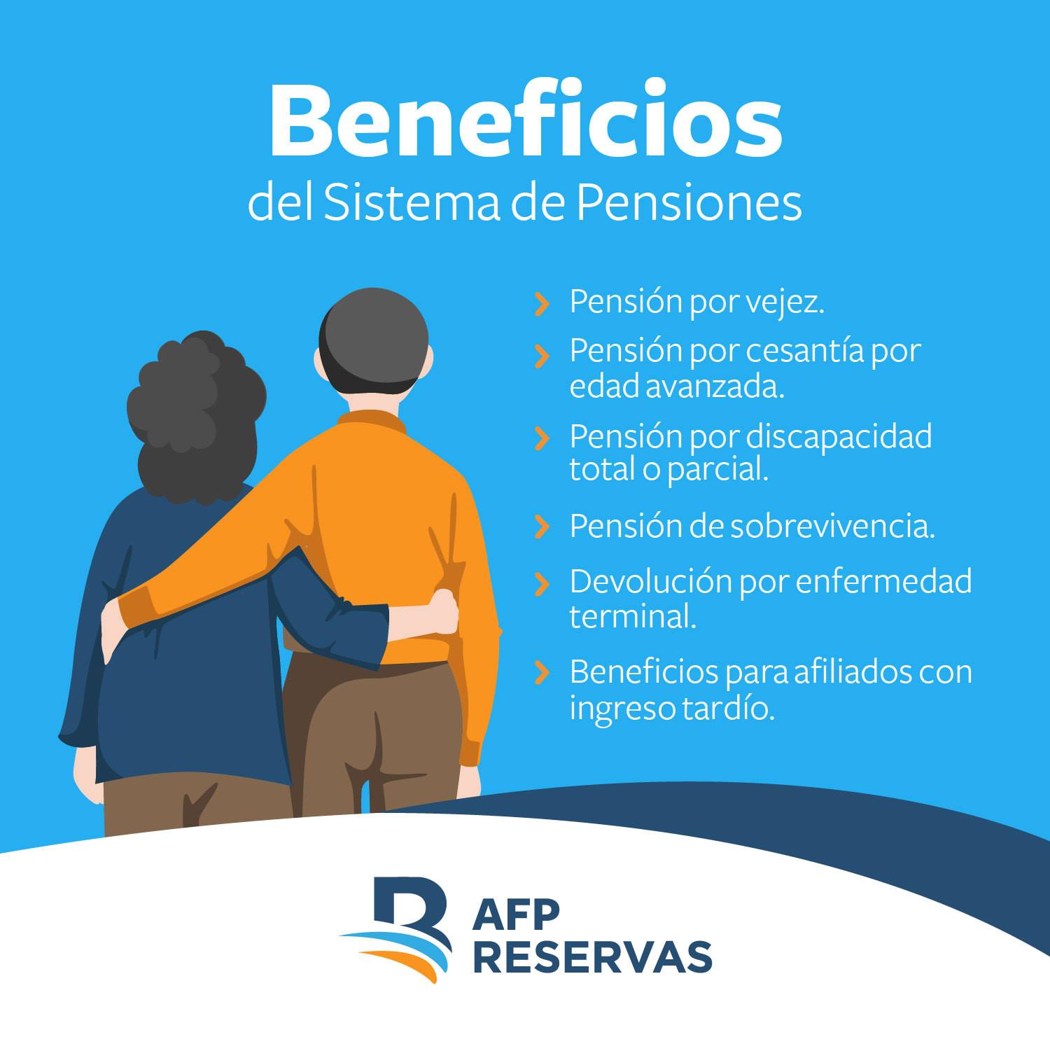 AFP Reservas RD - El Sistema Dominicano de Pensiones bajo... | Facebook