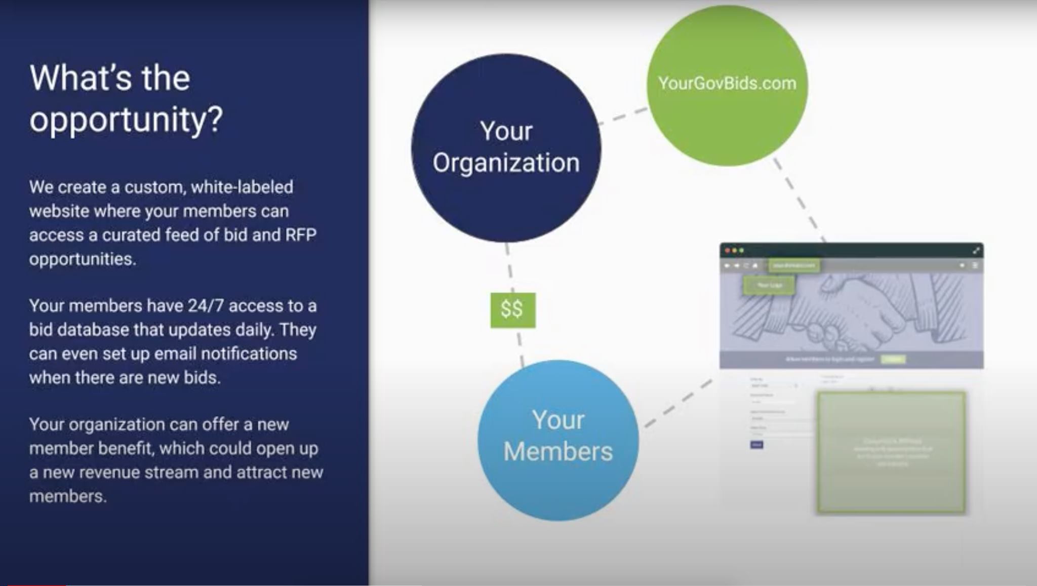 Yourgovbids.com, Bids & RFPs for small and medium businesses