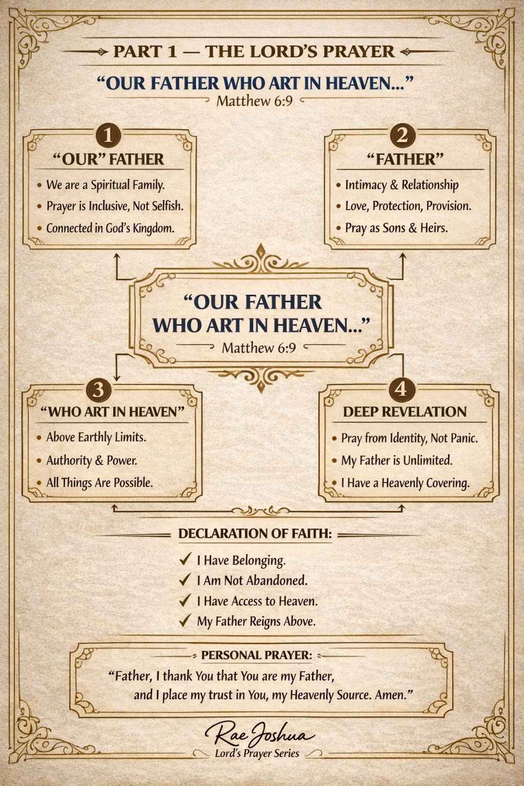 Rae - PART 1 — THE LORD’S PRAYER (Matthew 6:9) 🙏🏽 Jesus begins prayer ...