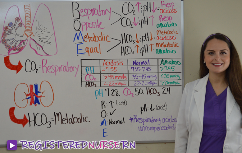 Registerednursern.com - R.O.M.E Method for ABGs (uncompensated ...