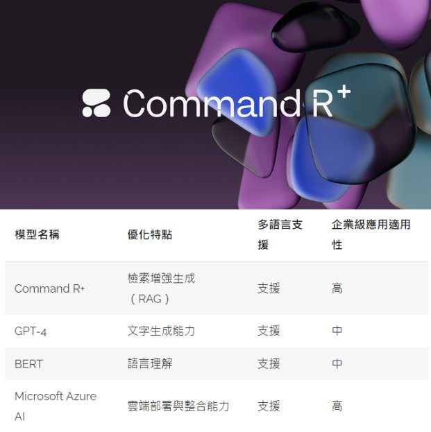 JiunYi Yang - ｜Cohere Command R+ AI 模型：企業級應用的新浪潮｜ 在 AI... | Facebook