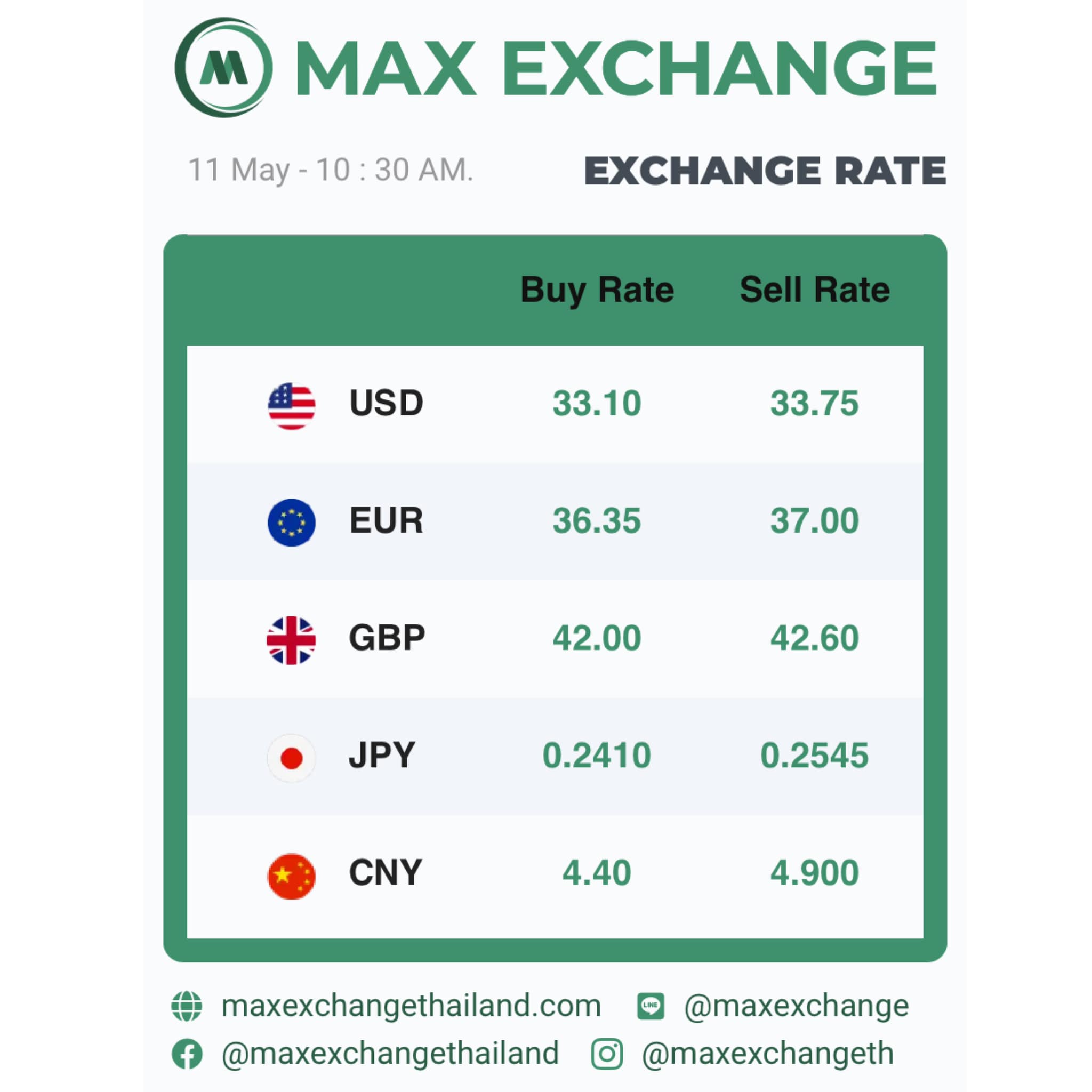 Max Exchange - ️อัตราแลกเปลี่ยน Max Exchange... | Facebook
