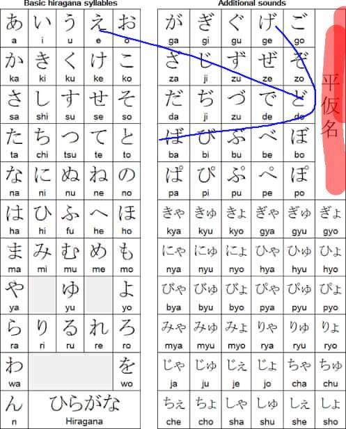 Katakana Chart Stroke Order , Katakana Stroke Order – IMUW
