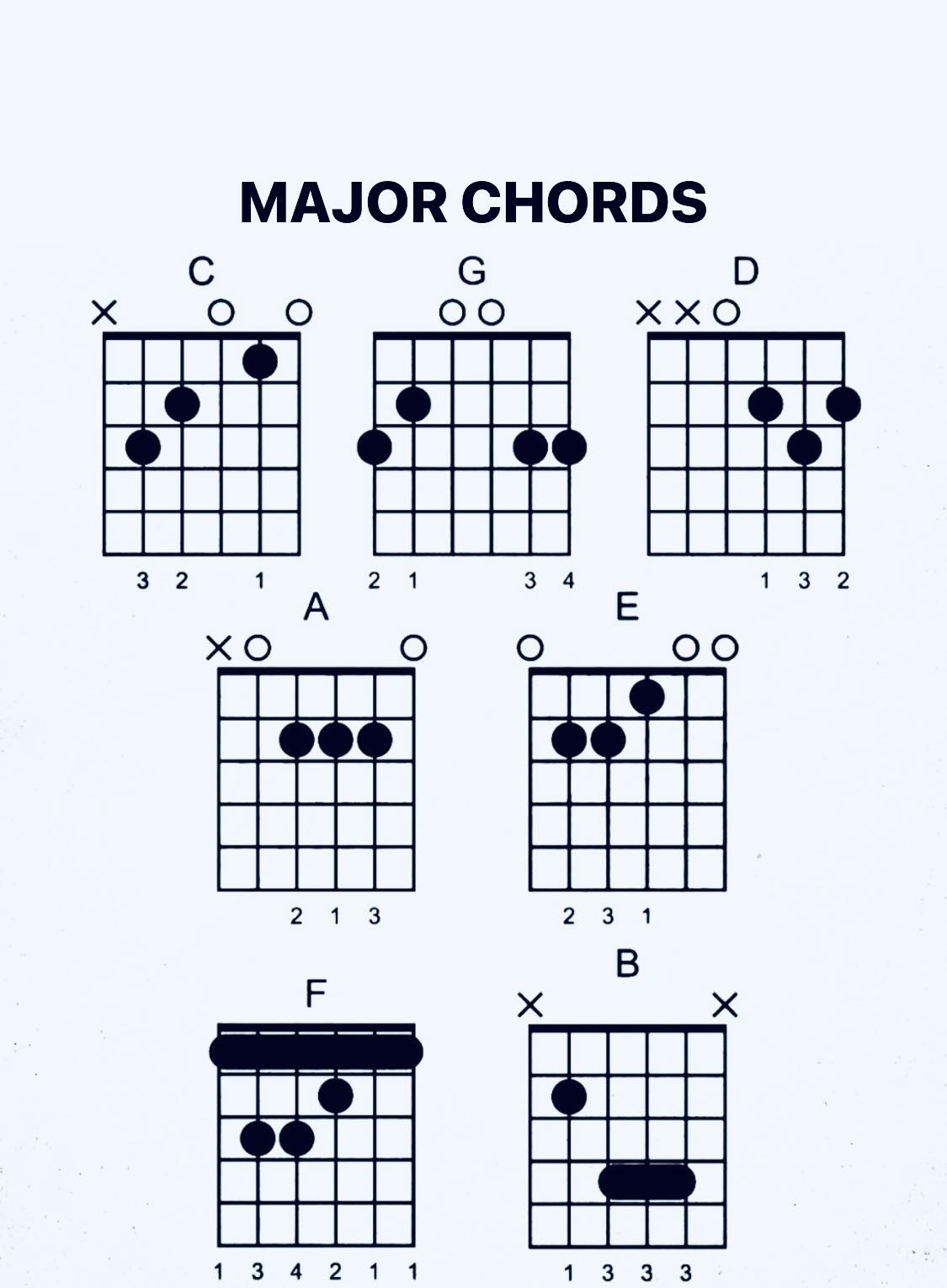 Guitar Chords. MAJOR CHORDS G D XXO 1 34 A XO E 132 213 2 231 F B
