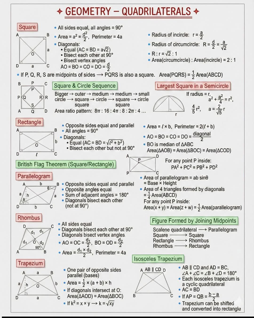 Sumit - Geometry Quadrilaterals 💯 Circle Theorems & Properties ...