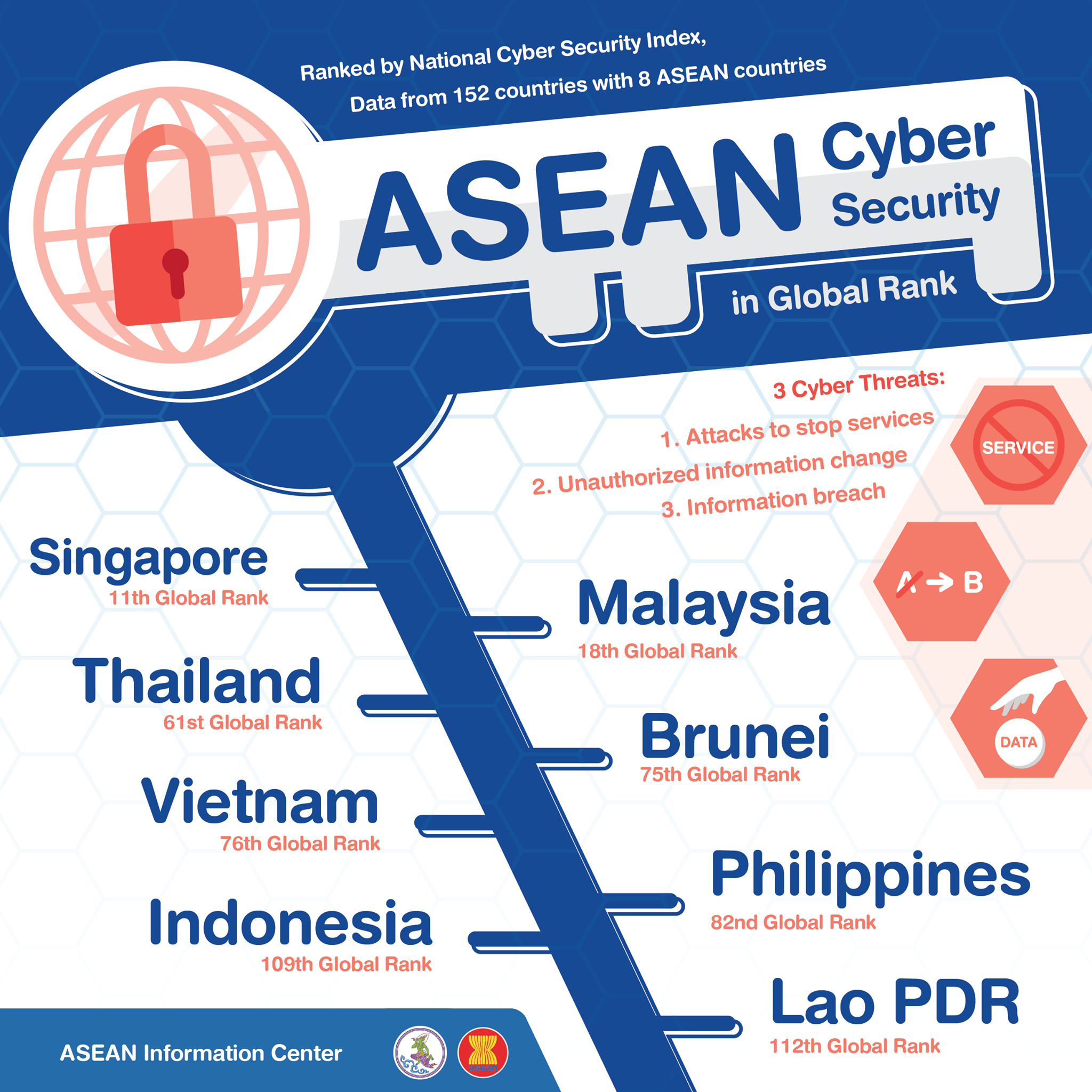 Where is ASEAN’s cyber security... - ASEAN Information Center