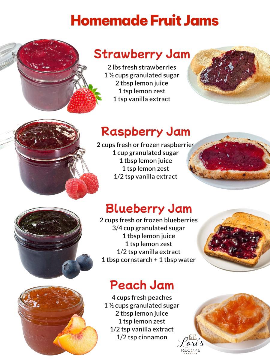 Lori's - Homemade Jams, spread on freshly baked bread or a crunchy ...