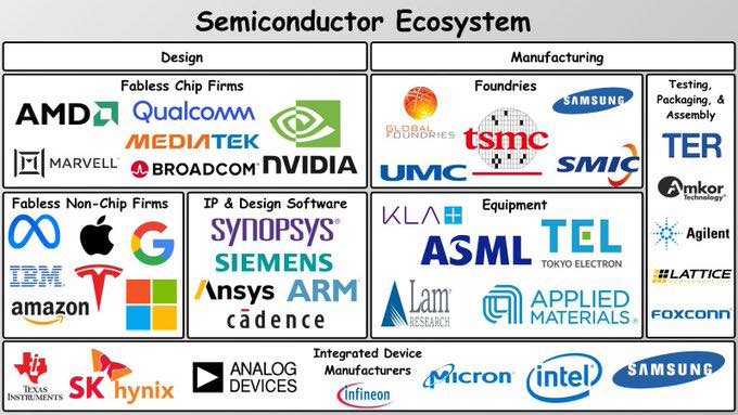 Phon Cheyaroon - เข้าใจจักรวาล Semiconductor ทั้งระบบ... | Facebook