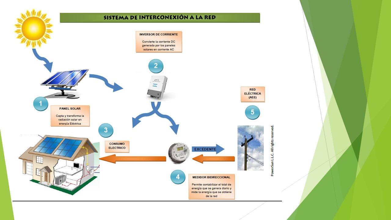 SISTEMA DE INYECCION A RED. Los... - Enertec Colombia
