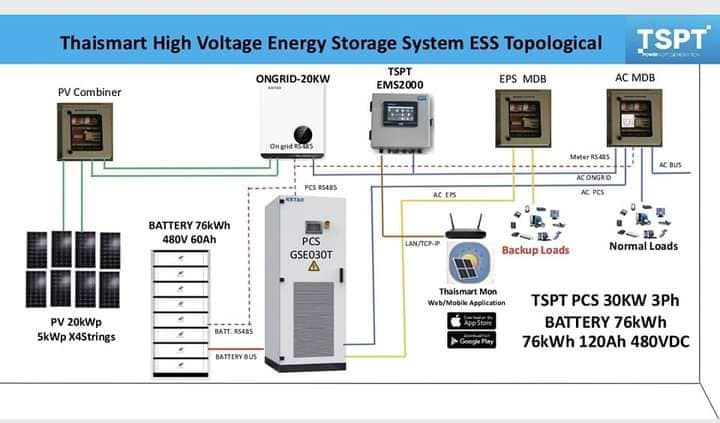 Thaismart Tspt - 1System หลายล้านคนสู่การเรียนรู้. TSPT... | Facebook