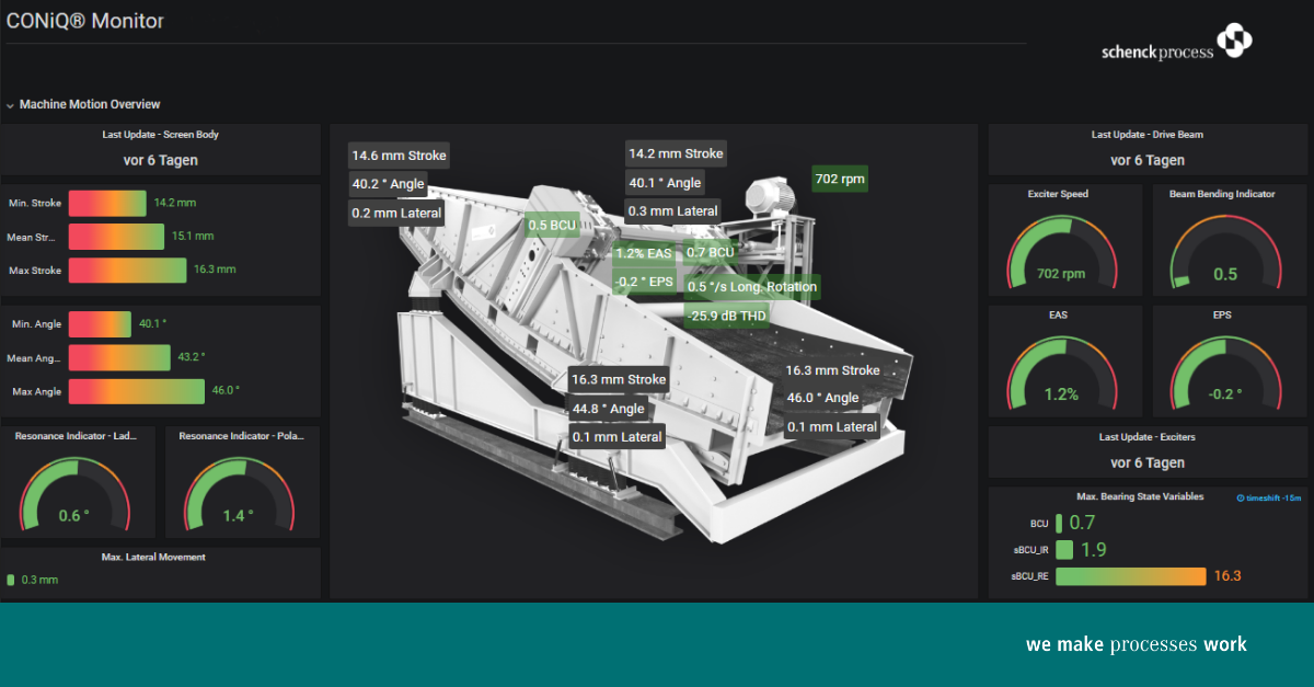 Qlar Group - The cost of Vibrating Screens breaking down...