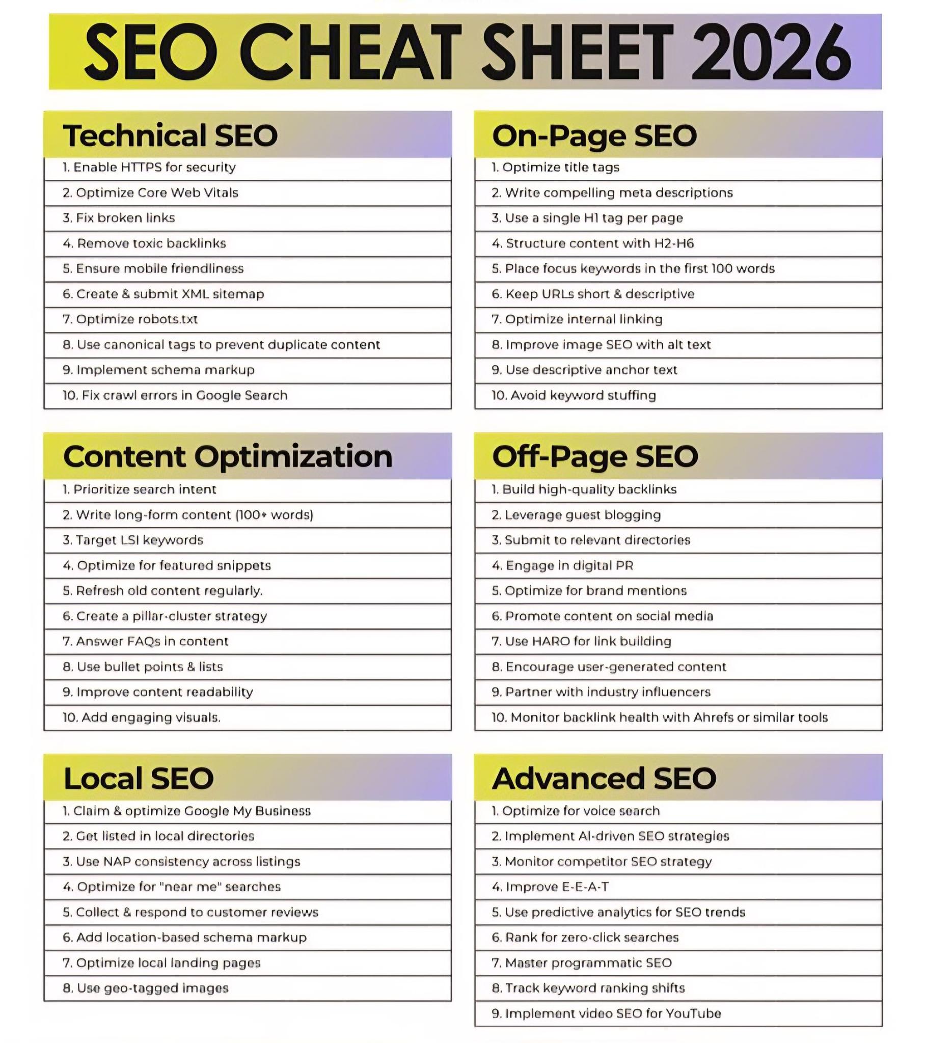 Web 2.0 Post