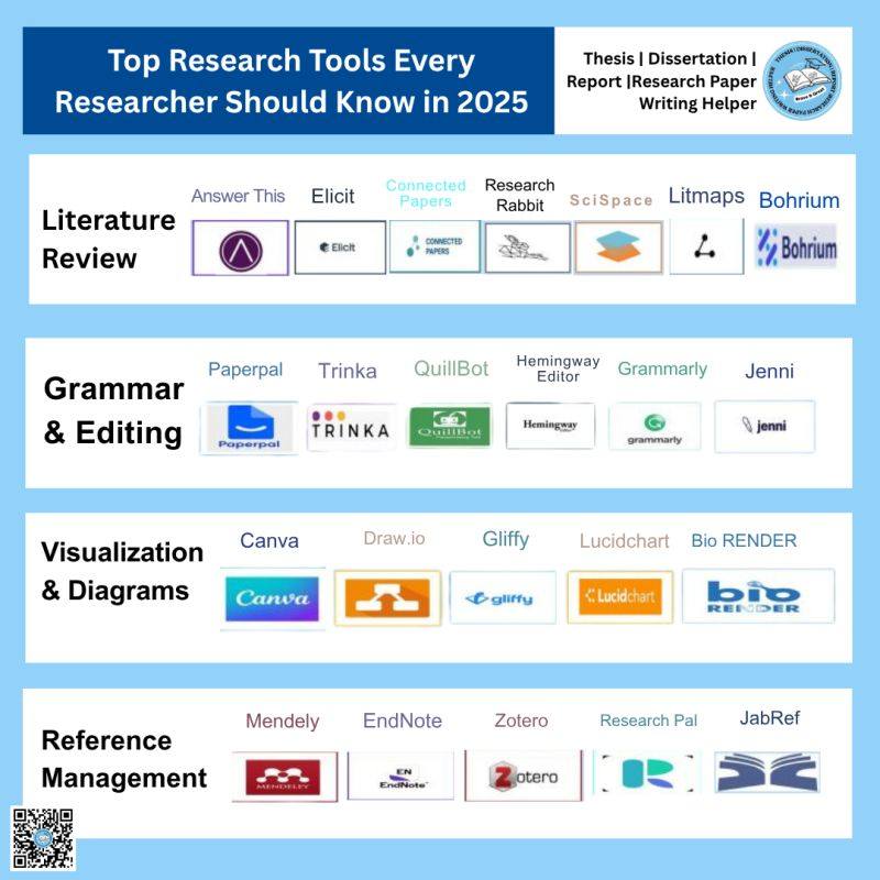 Yusuf - Top Research Tools Every Researcher Should Know in 2025 Staying ...