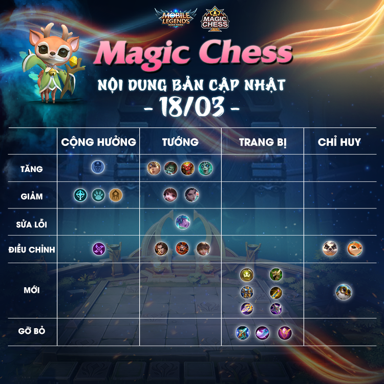 [ MAGIC CHESS - NỘI DUNG BẢN... - Mobile Legends: Bang Bang