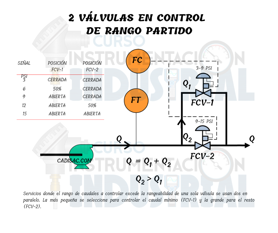 👨‍🏫 A veces los... - Curso Instrumentación Industrial | Facebook