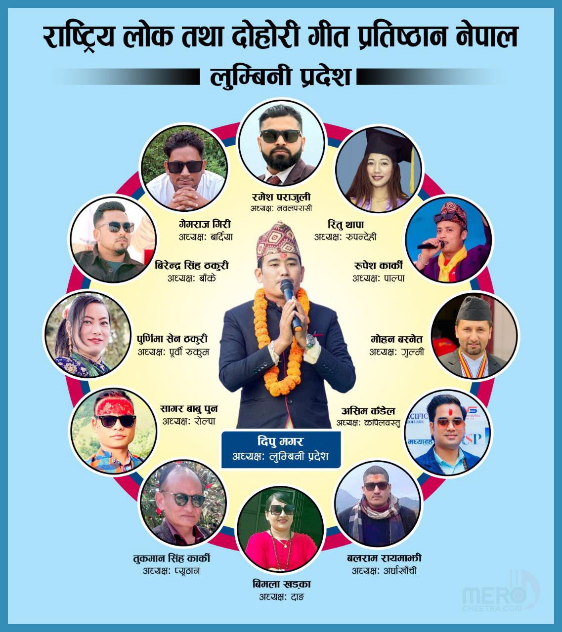 Dipu Magar