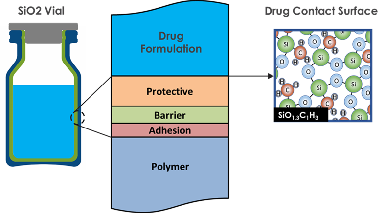The Most Innovative Container For... - SiO2 Materials Science