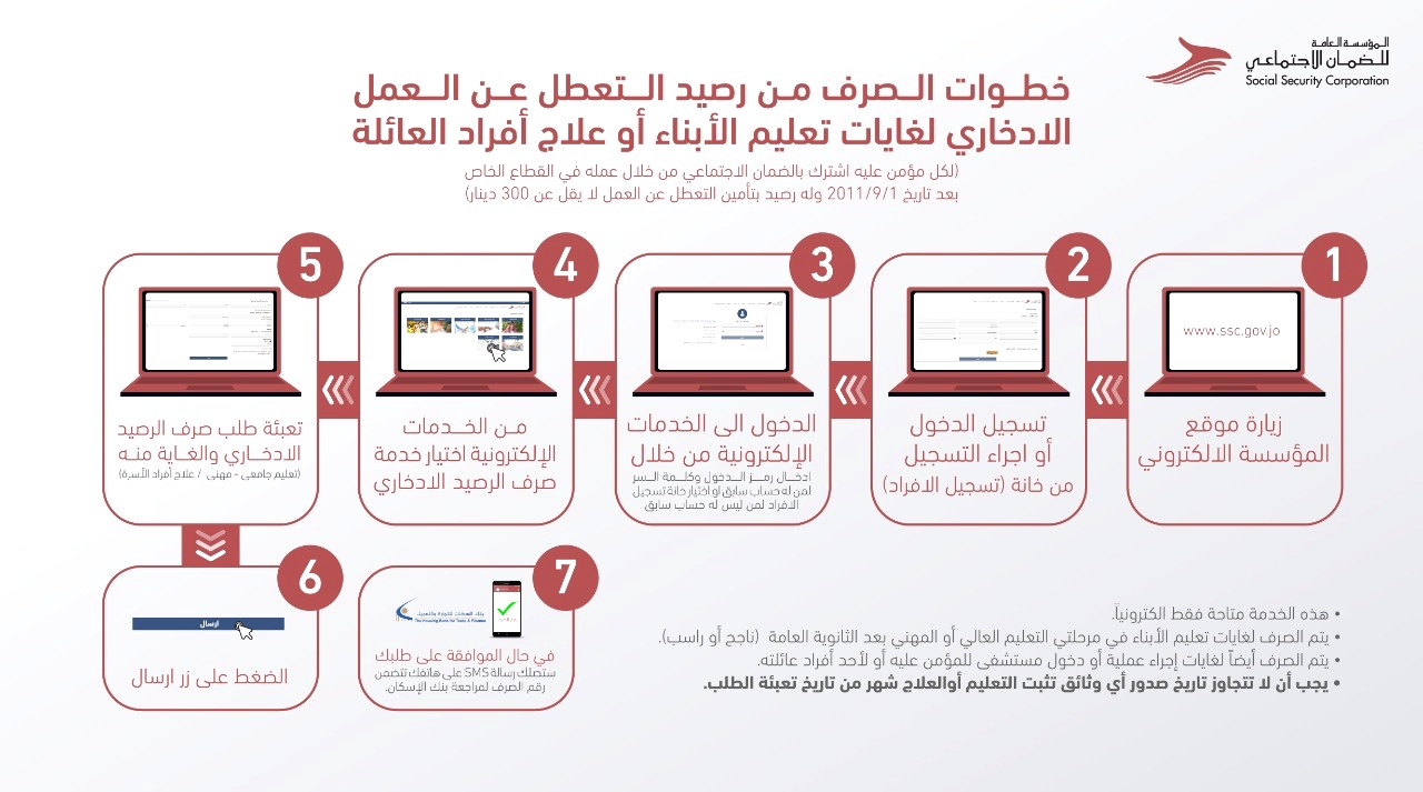 Realsoft Advanced Applications شركة ريل سوفت تساهم في تحديث موقع وخدمات الضمان الإجتماعي الاردن عمان تشرين ثاني 2019 أطلقت المؤسسة العامة للضمان الإجتماعي تحديثا واسعا لموقعها الرسمي والذي تمثل بإدخال