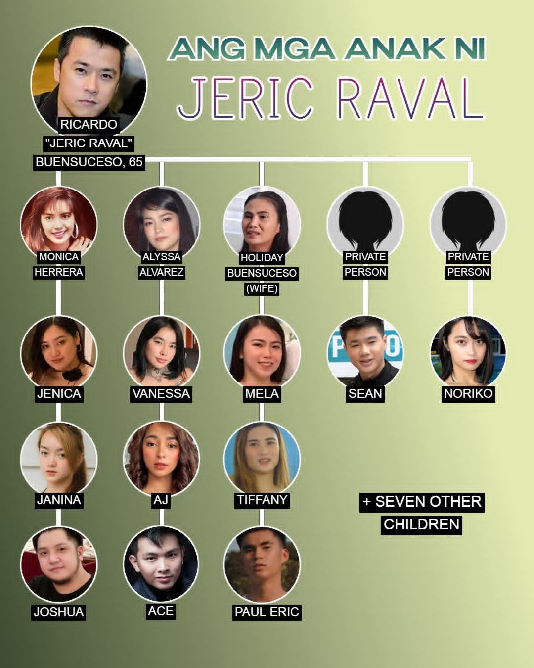 Chicel - Daghana simelia ni Jeric Raval😆 Sila ang ilan sa mga anak ng ...