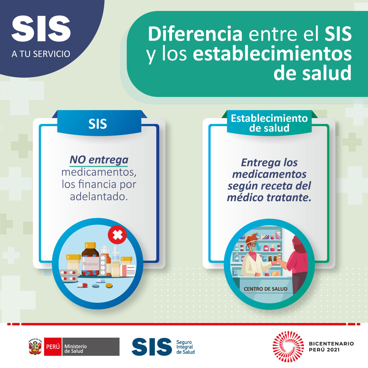 #SISaTuServicio Recuerda que... - Seguro Integral de Salud | Facebook