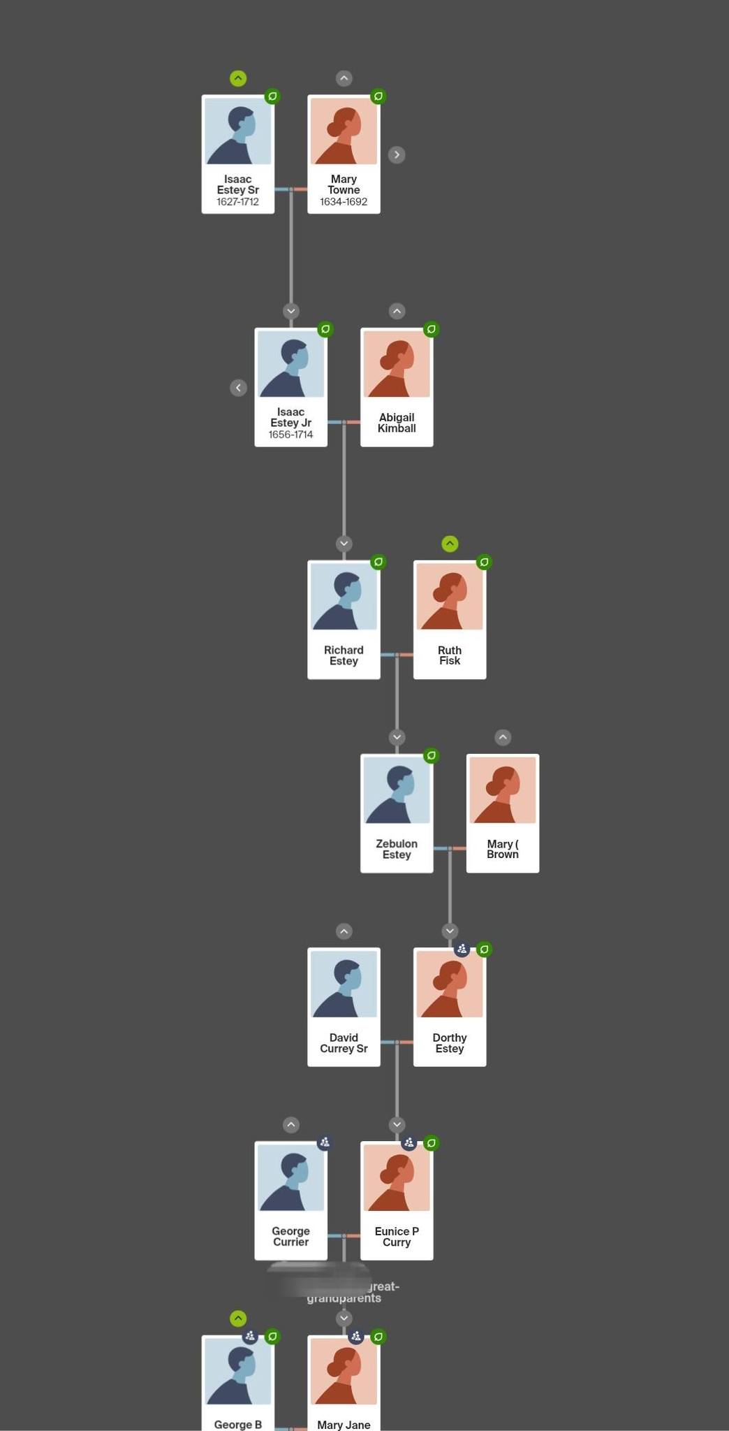 Finally updated my ancestry tree! Mary Towne Eastey was my 9th Great ...