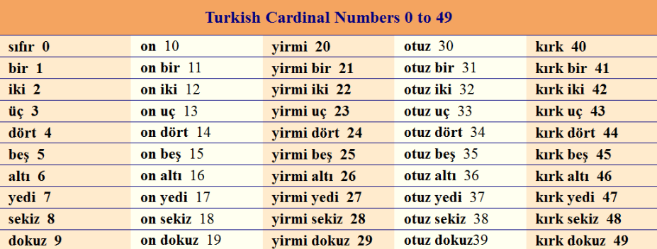 Discover - Sayılar = Turkish Numbers | Facebook